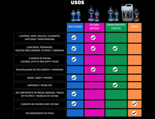 Cargar imagen en el visor de la galería, RESINA PARA PISOS 3:1