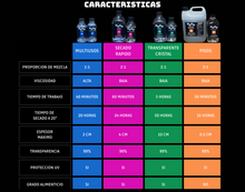 Cargar imagen en el visor de la galería, RESINA PARA PISOS 3:1